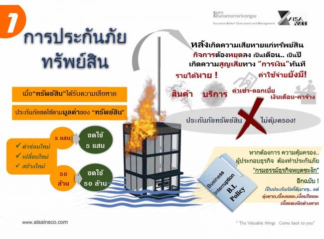ง่ายๆ กับประกันภัยธุรกิจหยุดชะงัก  BI Package